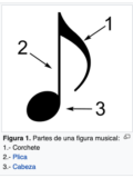 Figura musical partes